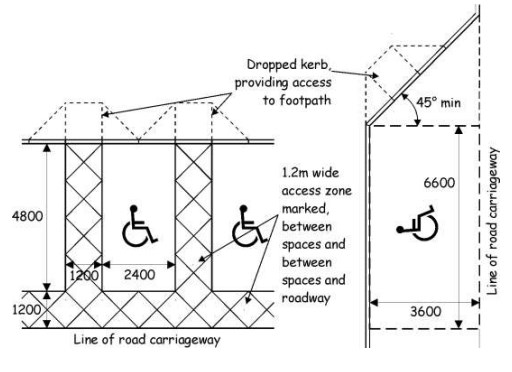 Figure 4.1 Off - and on - street accessible car parking