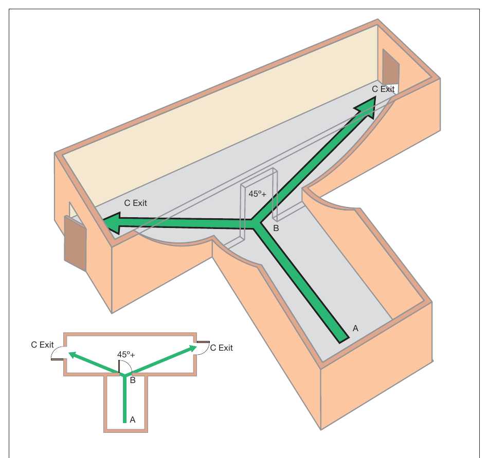 Figure 28: Measuring travel distance from initial dead end (inner room)