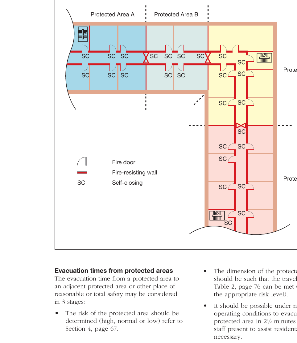 Figure 21: Protected areas in horizontal evacuation