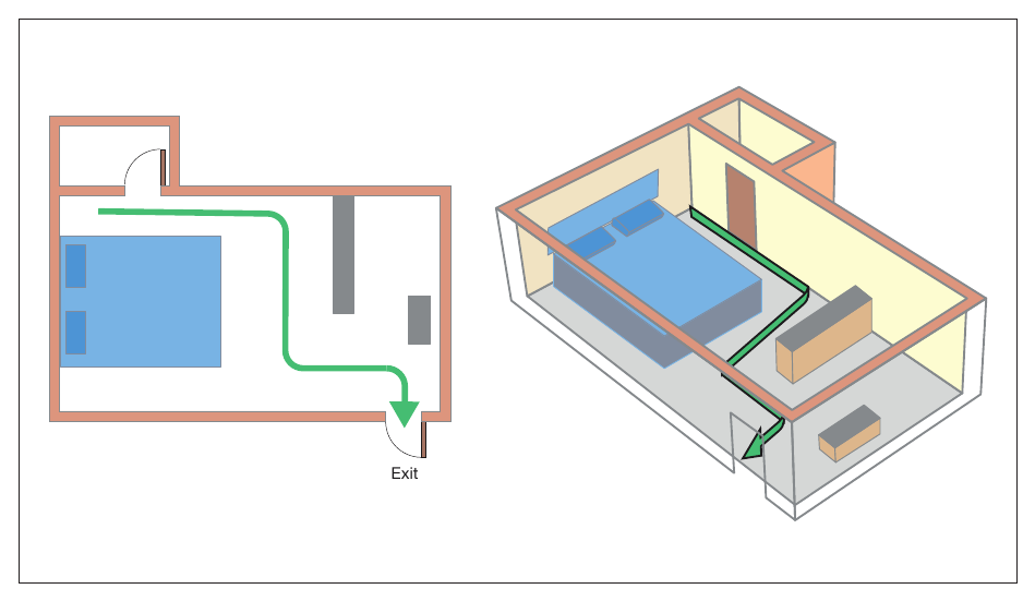 Figure 23: Measuring travel distance