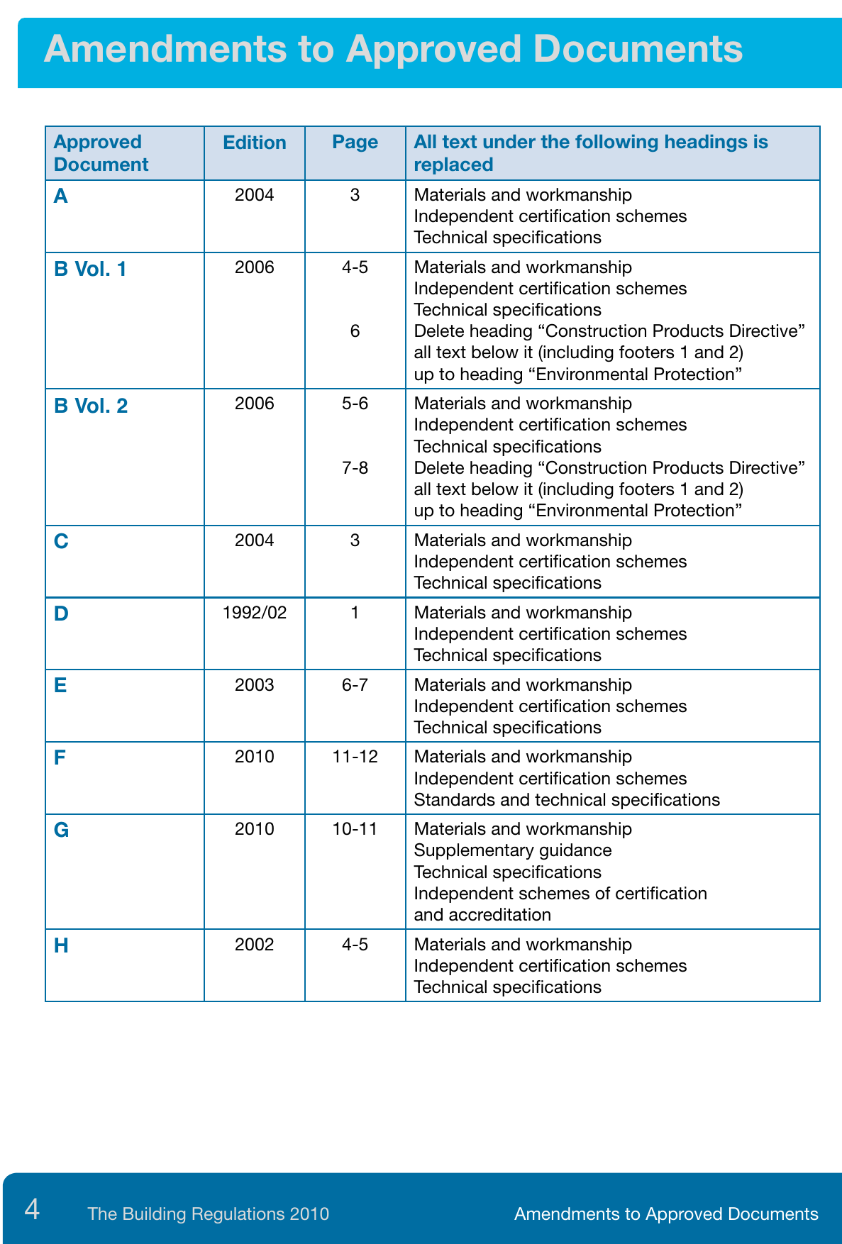 Figure on page 4