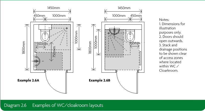 Two example WC and cloakroom plan layouts showing fittings, access zones, dimensions, and outward-opening doors.