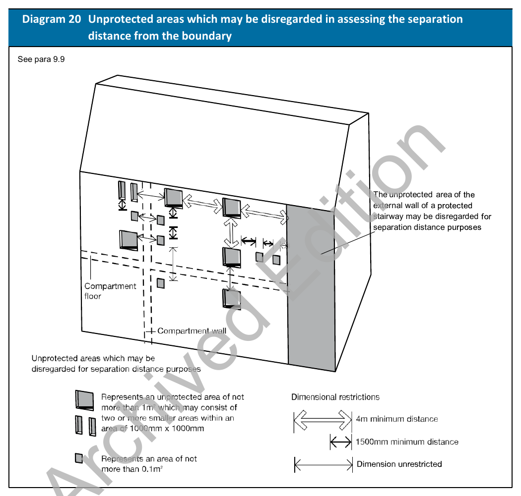 Diagram 20 Unprotected areas which may be disregarded in assessing the separation distance from the boundary