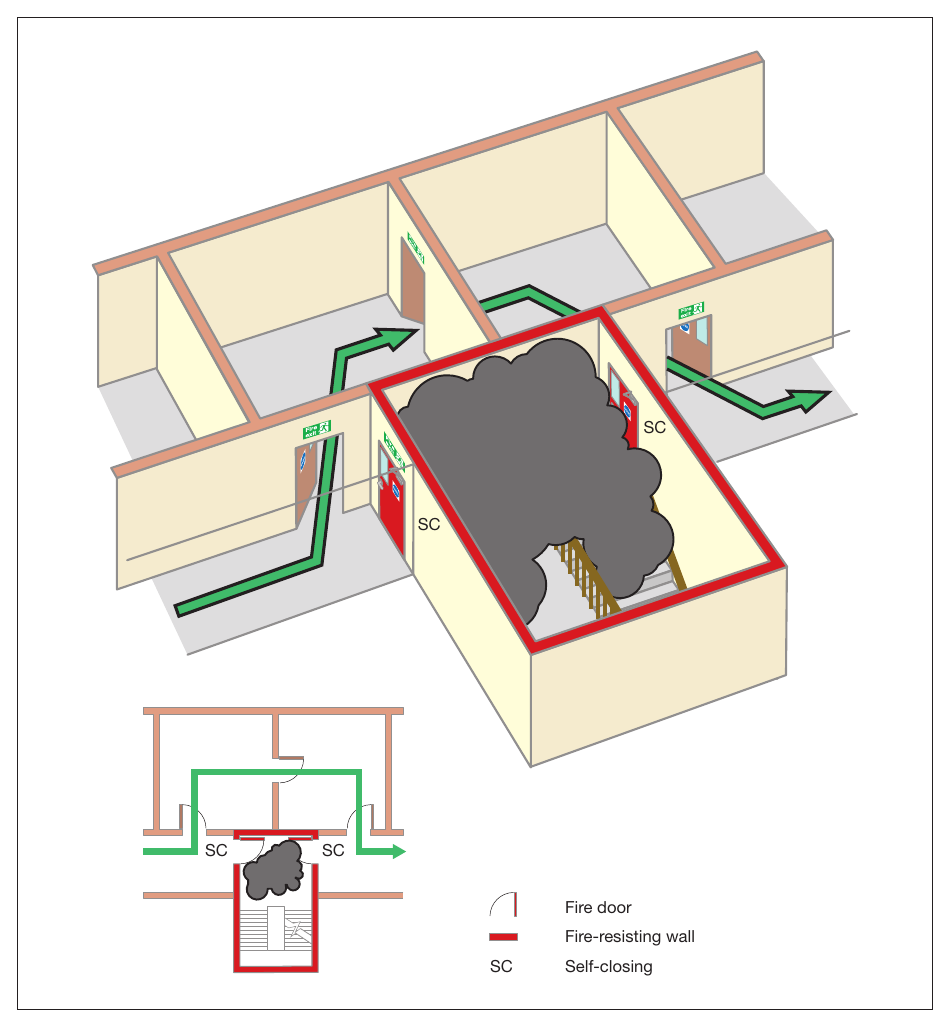 Figure 45: A stairway bypass route