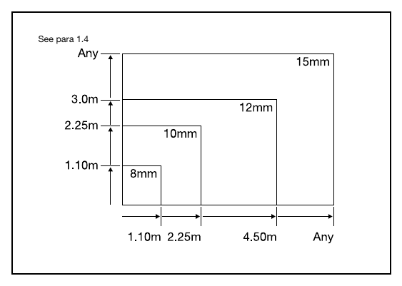 Diagram 2 Annealed glass thickness/ dimension limits