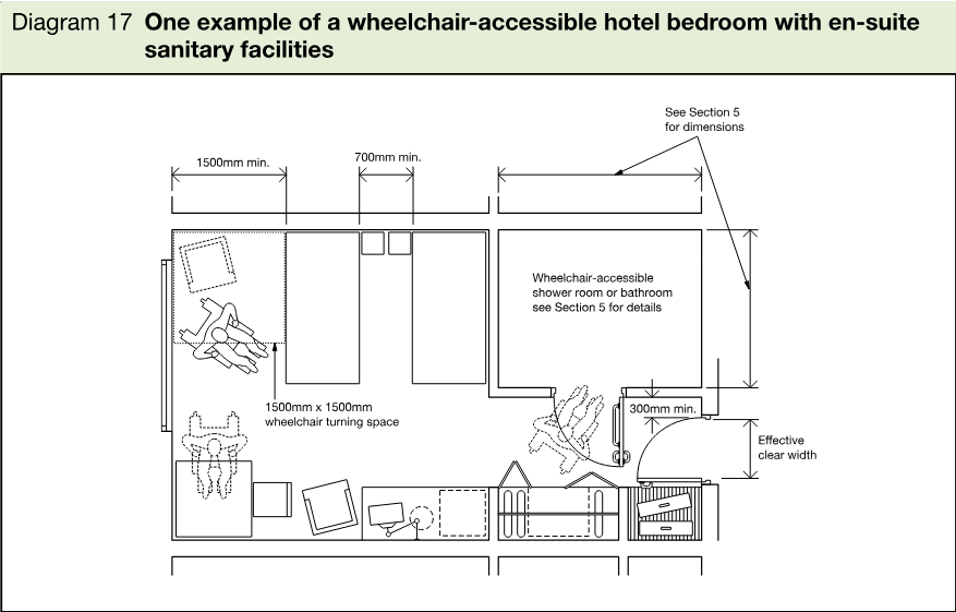 Plan diagram of a wheelchair-accessible hotel bedroom showing bedroom furniture, a wheelchair turning space, an en-suite shower room or bathroom, circulation space and clear door widths.