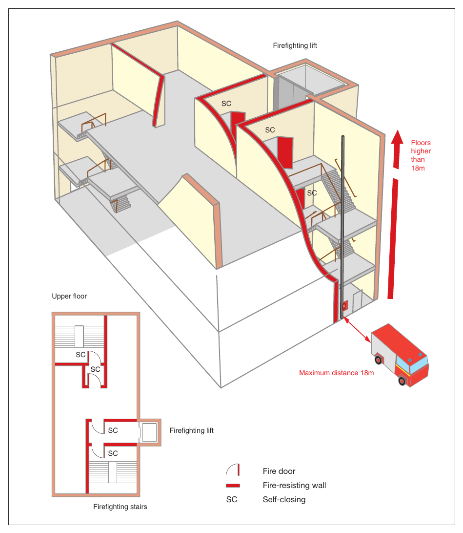 Figure 53: Tall building with a firefighting shaft