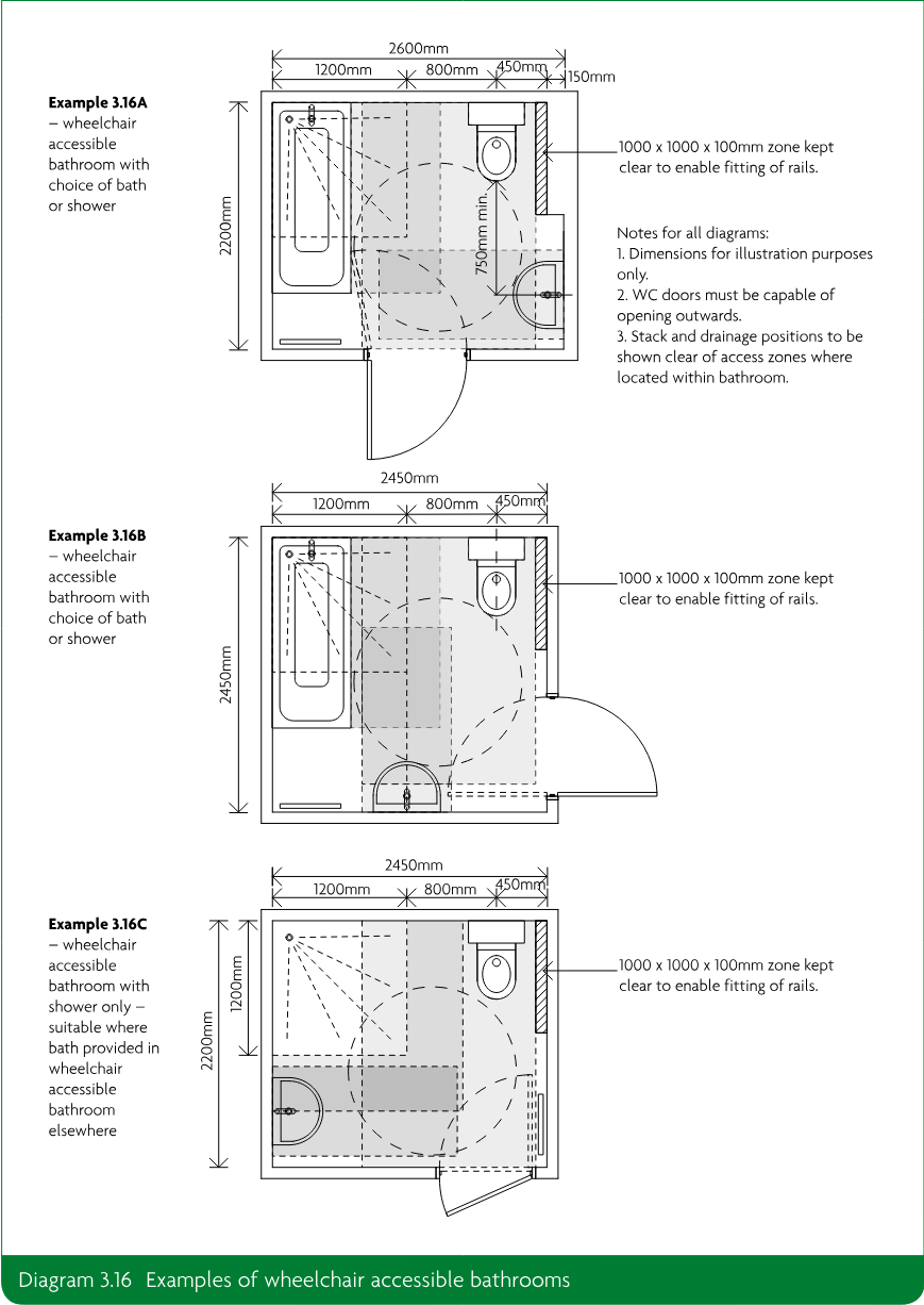 Three floor-plan examples of wheelchair accessible bathrooms: two with a choice of bath or shower and one with a shower only, showing dimensions, access zones and zones kept clear for fitting rails.