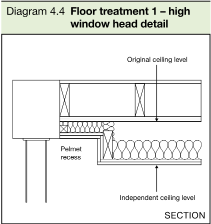 Section drawing showing an original ceiling level, a raised independent ceiling level and a pelmet recess near a window head.