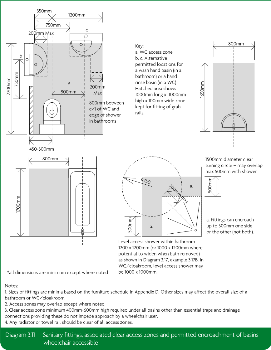 Technical bathroom and WC layout diagrams showing sanitary fittings, clear access zones, grab-rail zone, permitted encroachment, turning circle, shower arrangements, dimensions and explanatory notes.