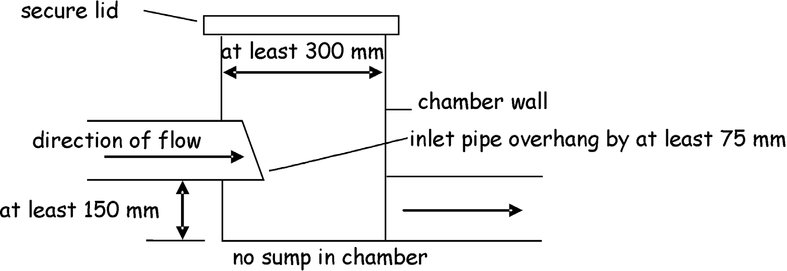 Figure 3.8 Section through inspection chamber