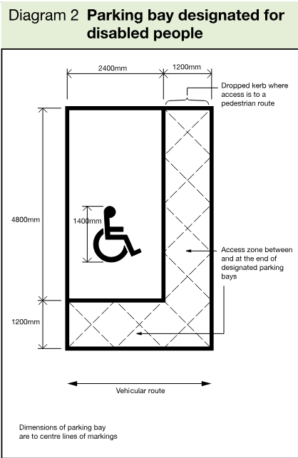 Plan diagram of a designated disabled parking bay showing a 2400mm parking width, 1200mm accessibility and safety zones, a wheelchair symbol, a dropped kerb and vehicular route.