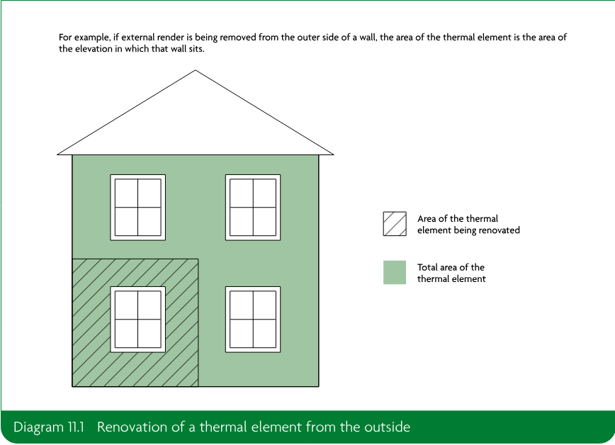 House elevation showing the area of a thermal element being renovated on the outside, distinguished from the total area of the thermal element.