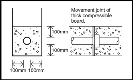 Diagram 12 Joints for concrete encased pipes (minimum sizes)