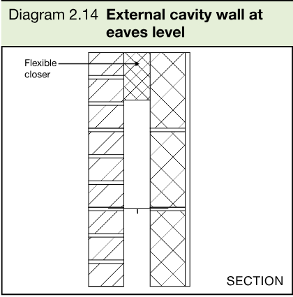 Section showing a flexible closer closing an external cavity wall at eaves level.