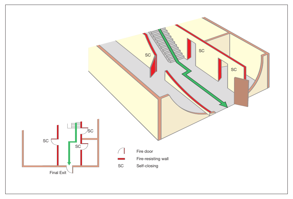 Figure 36: Examples of a protected route from a stairway to a final exit