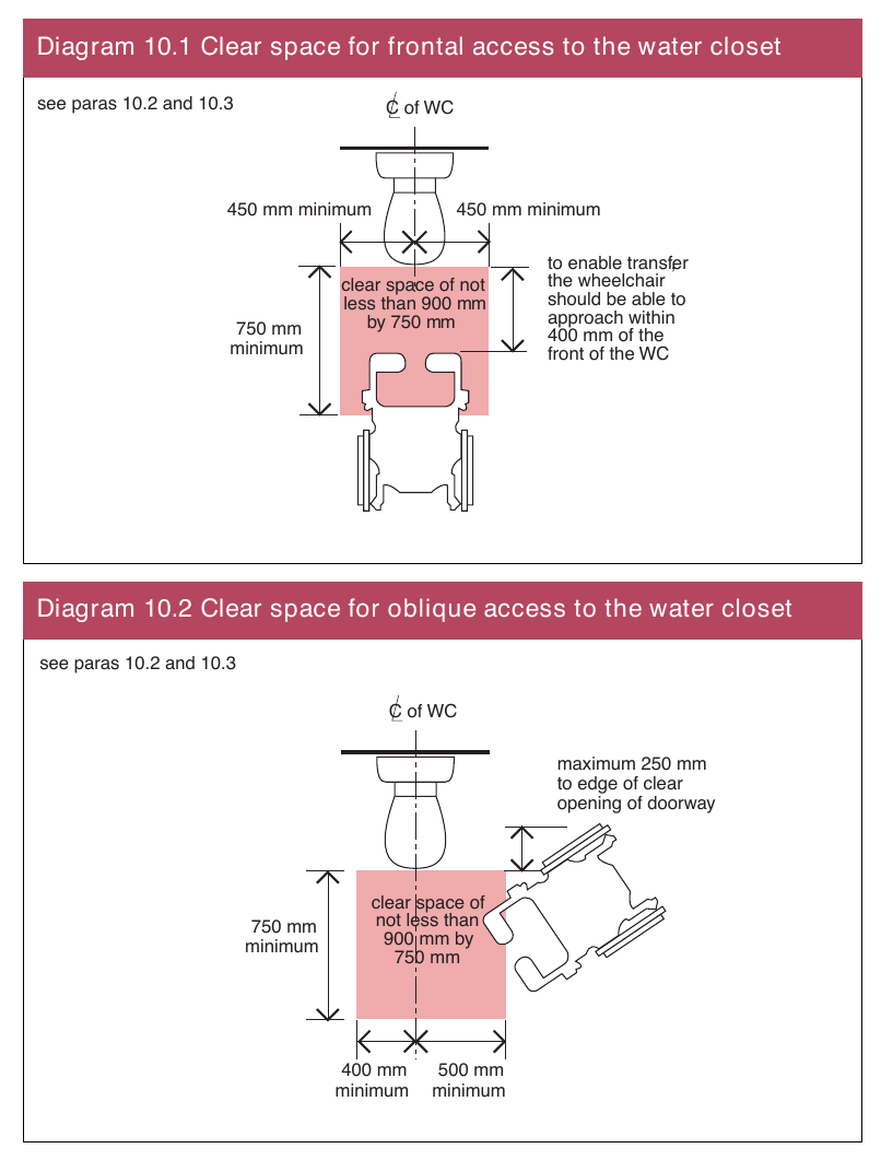 Diagram 10.1 Clear space for frontal access to the water closet