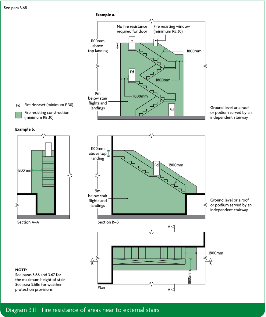 Schematic examples showing fire resistance, fire doorsets, fire resisting windows, protected construction and separation distances around external escape stairs, with sections and a plan.