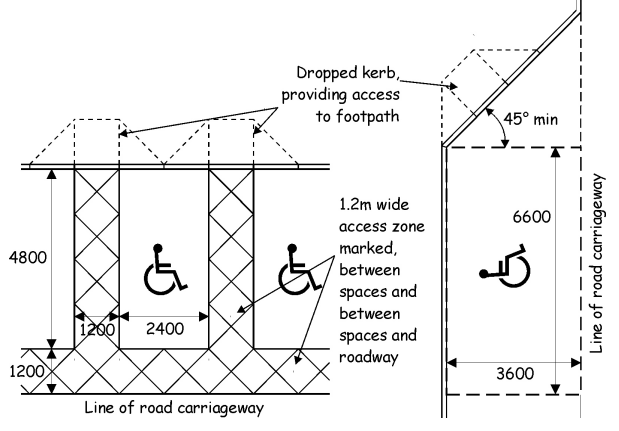 Figure 4.1 Off - and on - street accessible car parking