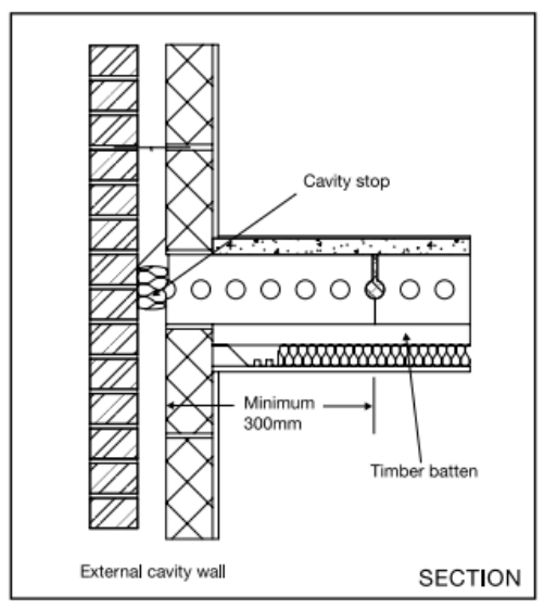 Diagram 3.5 Floor type 1.2B – external cavity wall with masonry inner
