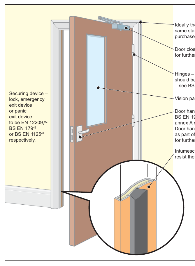 Figure 57: A fire door with smoke seals and infumescent strips