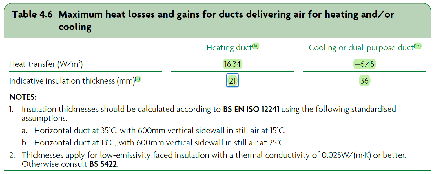 Diagram on page 5