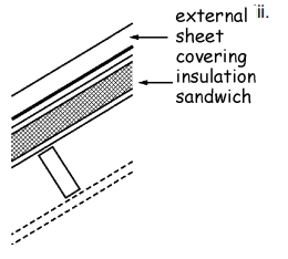 Figure 3.34 Roof constructions - Type D