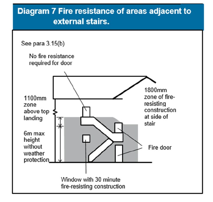Diagram on page 39