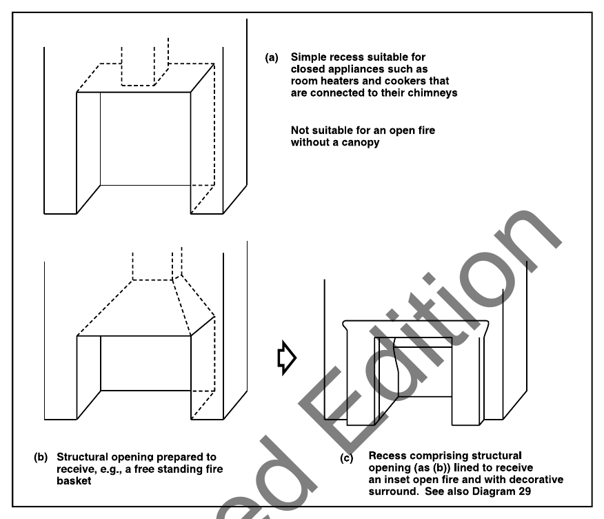 Diagram 5 Fireplace recesses