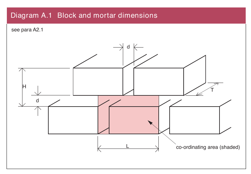 Figure on page 115