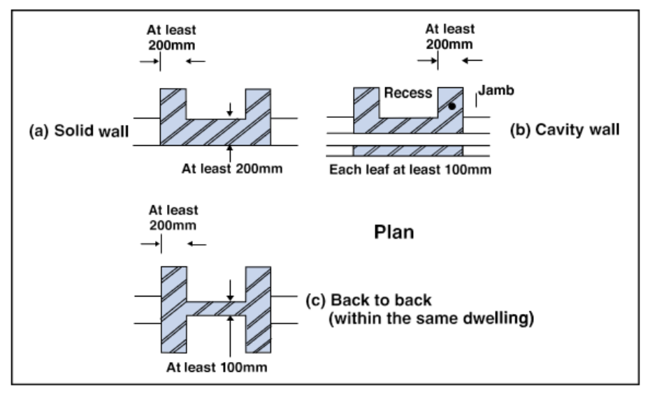 Diagram 28 Fireplace recesses