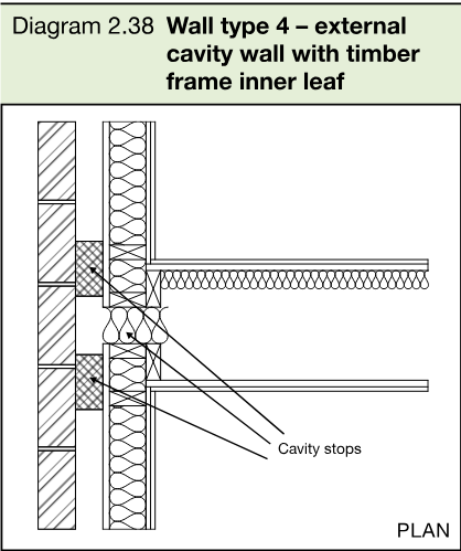 Plan diagram of a wall junction showing an external cavity wall with timber frame inner leaf and cavity stops.