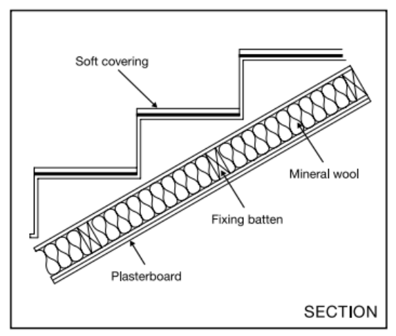Diagram 4.8 Stair treatment