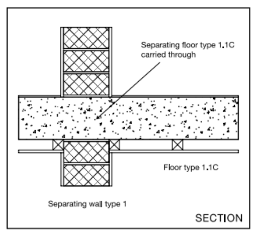 Diagram 3.7 Floor type 1.1C – wall type 1