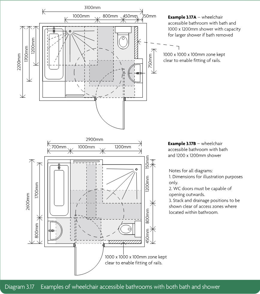 Two plan diagrams labelled Example 3.17A and Example 3.17B showing wheelchair accessible bathrooms with baths and showers, dimensions, access zones and notes.