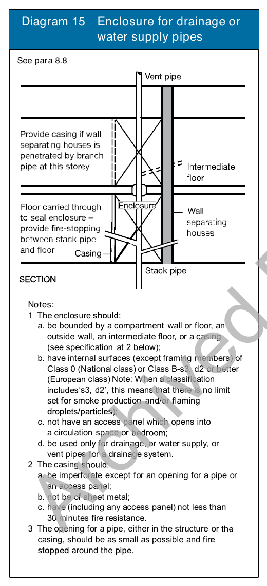 Diagram 15 Enclosure for drainage or water supply pipes