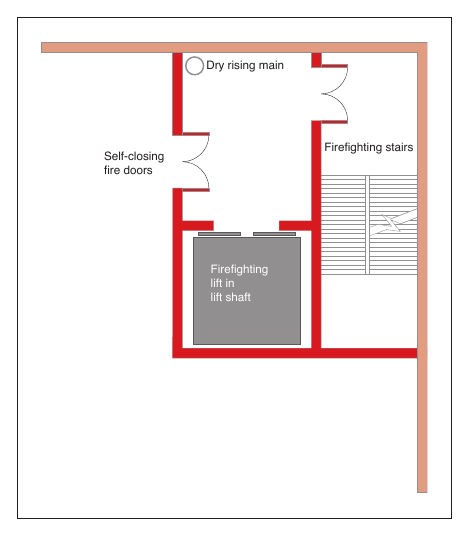 Figure 20: Fire fighting shaft