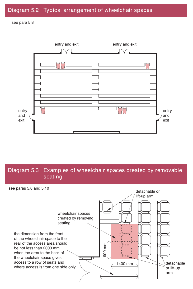 Diagram 5.2 Typical arrangement of wheelchair spaces