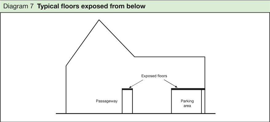 Building cross-section showing floors exposed above an open passageway and parking area.