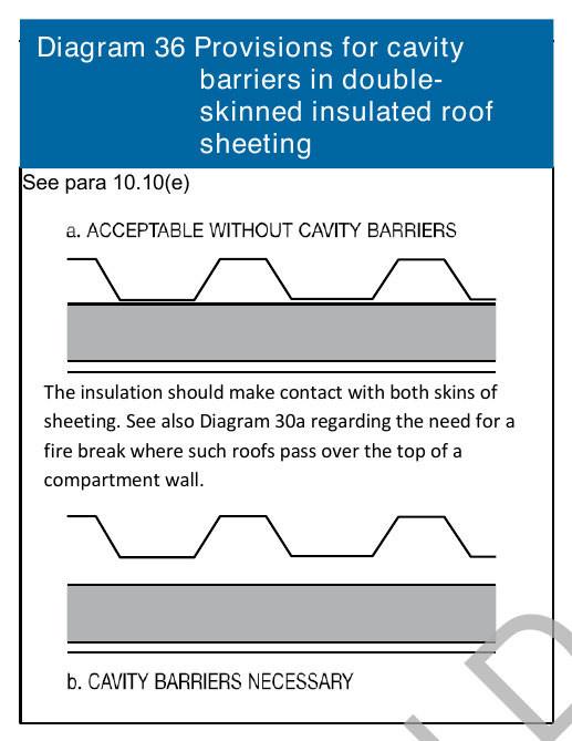 Diagram 36 Provisions for cavity barriers in double - skinned insulated roof sheeting