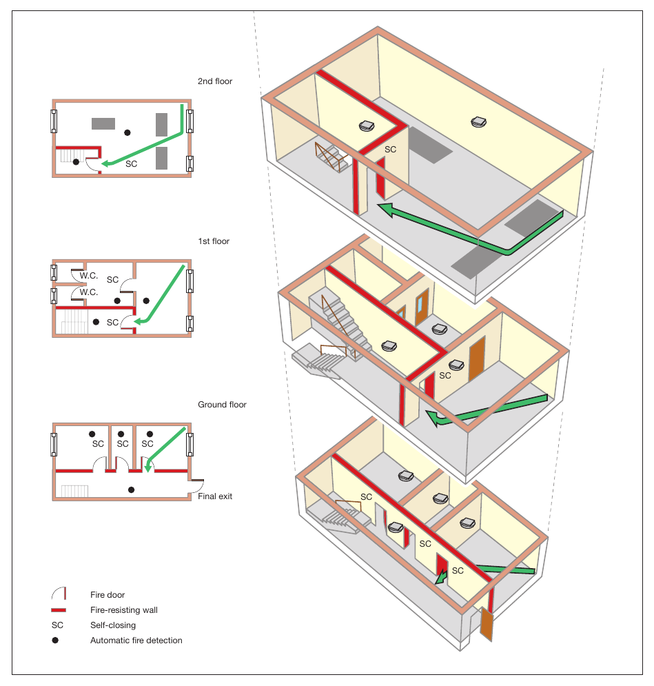 Figure 50: Three storey (ground and up to two upper floors)
