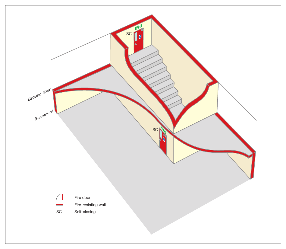 Figure 33: Basement protection