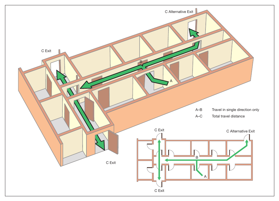 Figure 32: Dead-end condition provided with an alternative exit