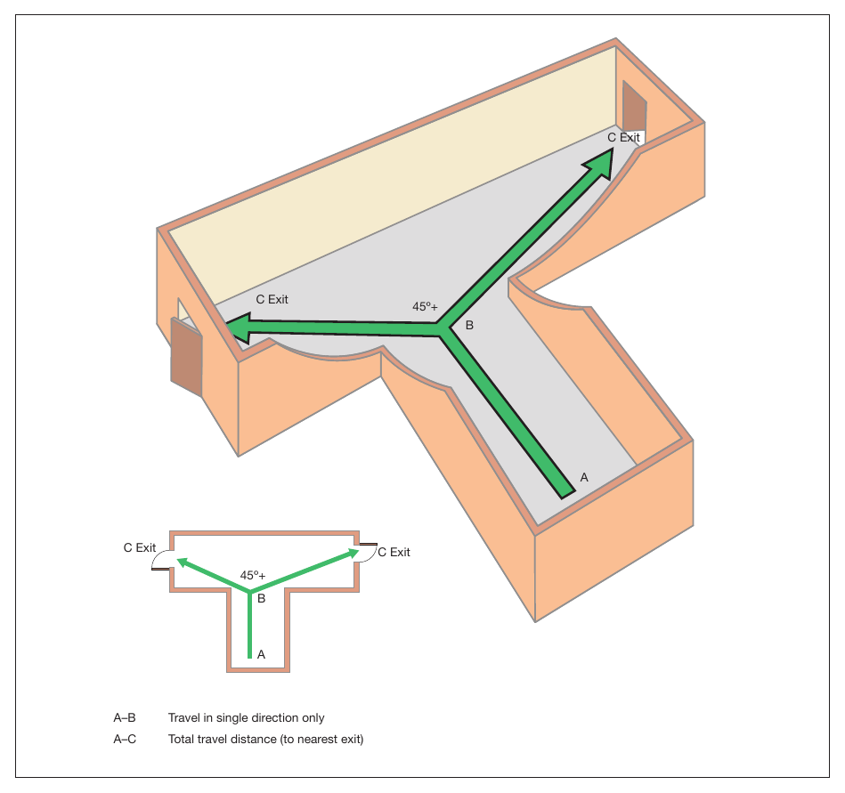 Figure 19: Measuring travel distance from initial dead end (open plan)