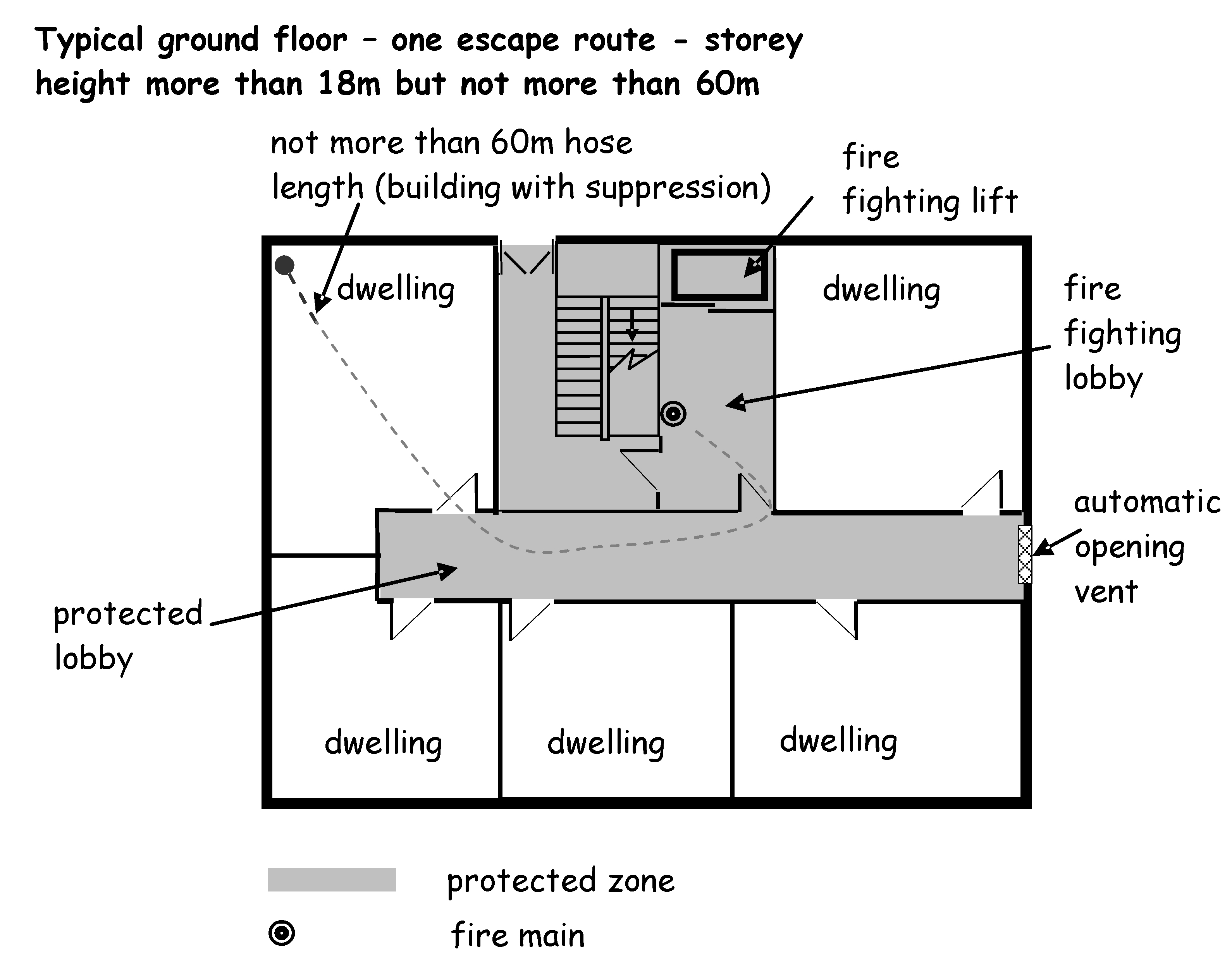 Ground Floor - One Escape Route