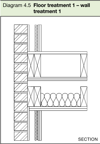 Section diagram showing the junction between a wall and floor treatment 1, including joists and mineral wool.