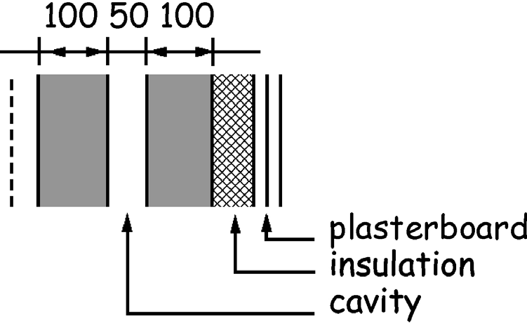 Figure 3.13 Wall constructions - Type A