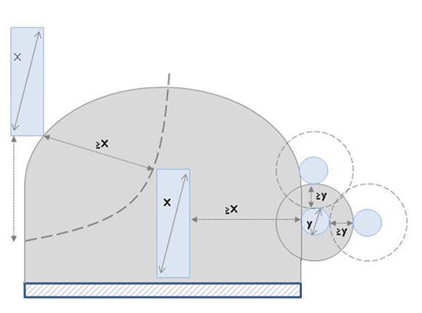Figure 2.2 Layout restrictions on small TP(b)rooflights and light