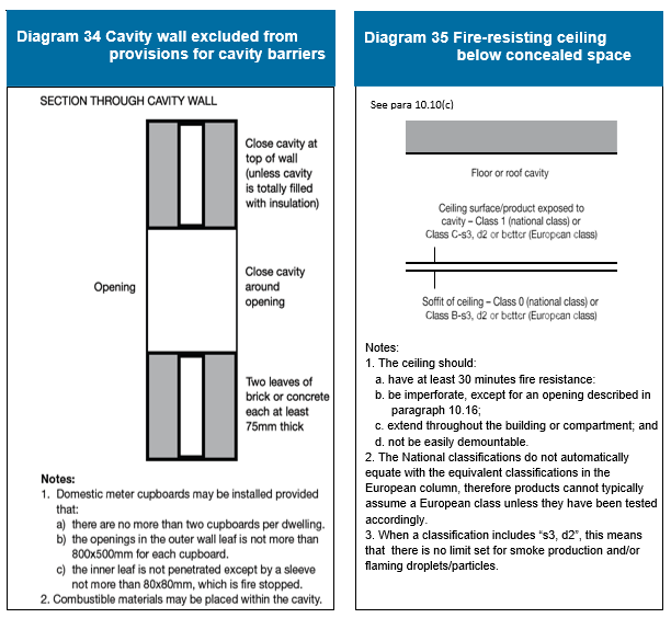 Diagram on page 145
