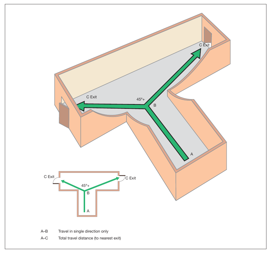 Figure 27: Measuring travel distance from initial dead end (open plan)